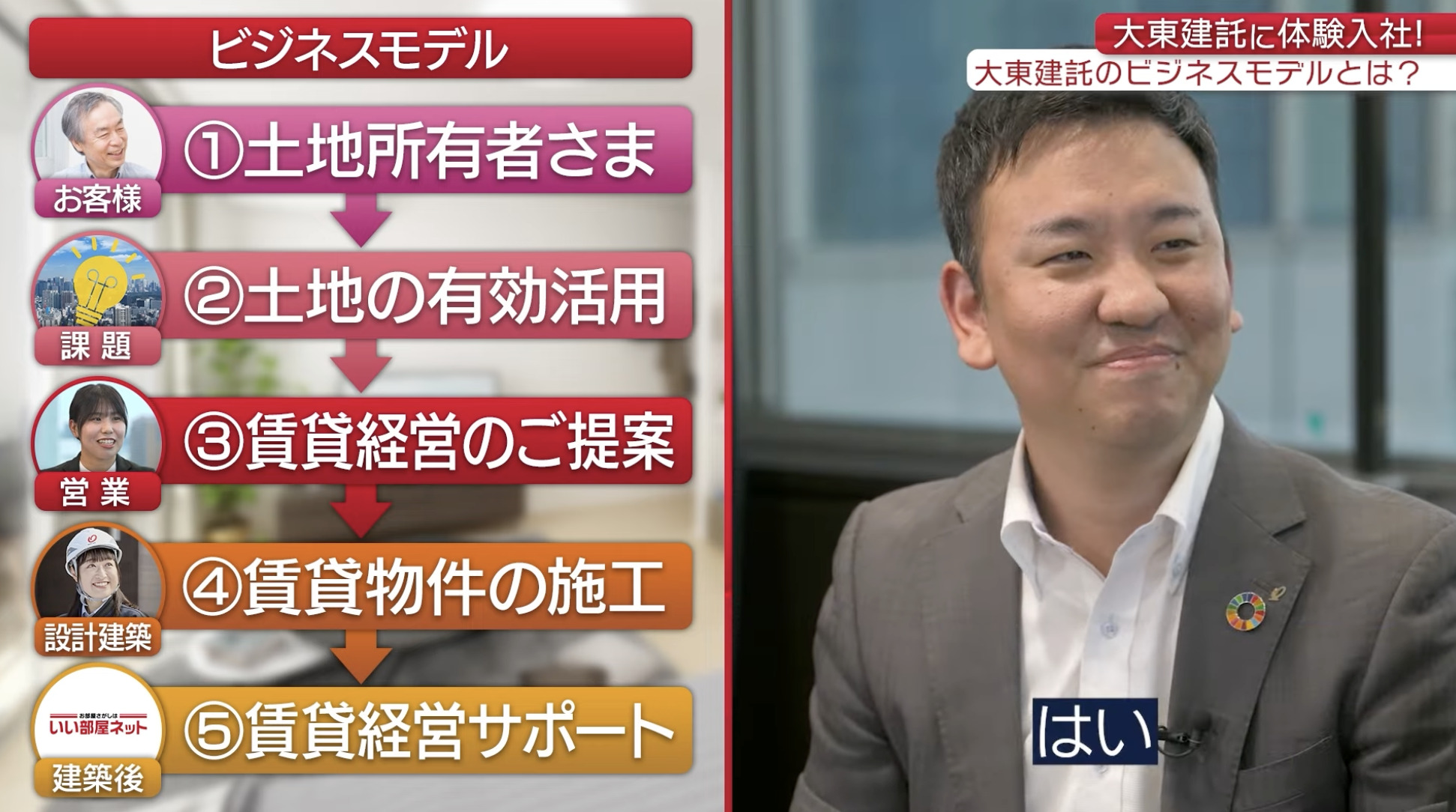 【課題①】大東建託｜採用動画導入事例